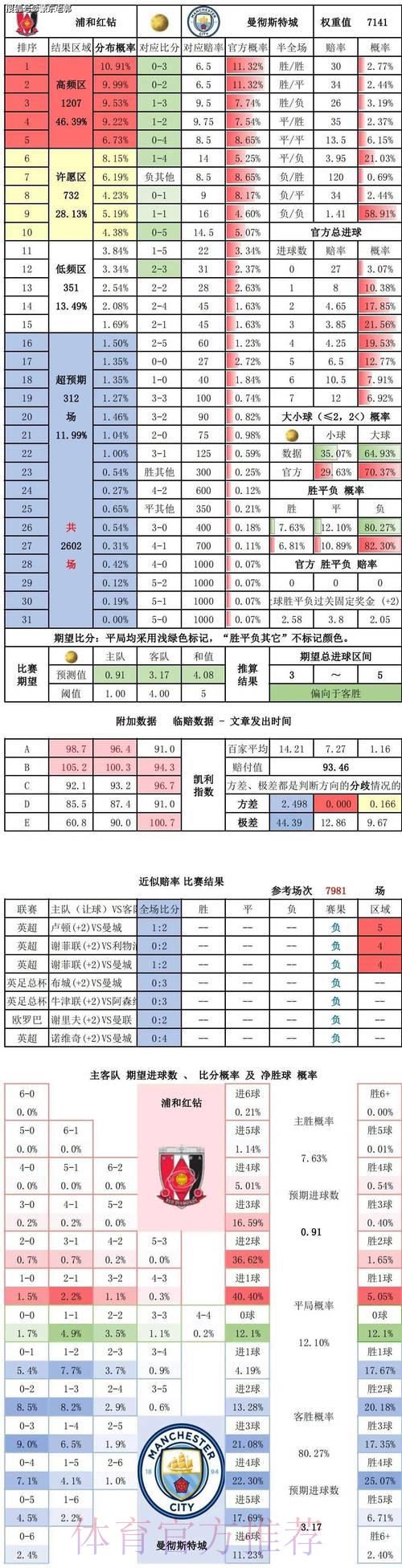 如何科学分析世界杯竞彩胜平负的预测方法 如何科学分析世界杯竞彩胜平负的预测方法
