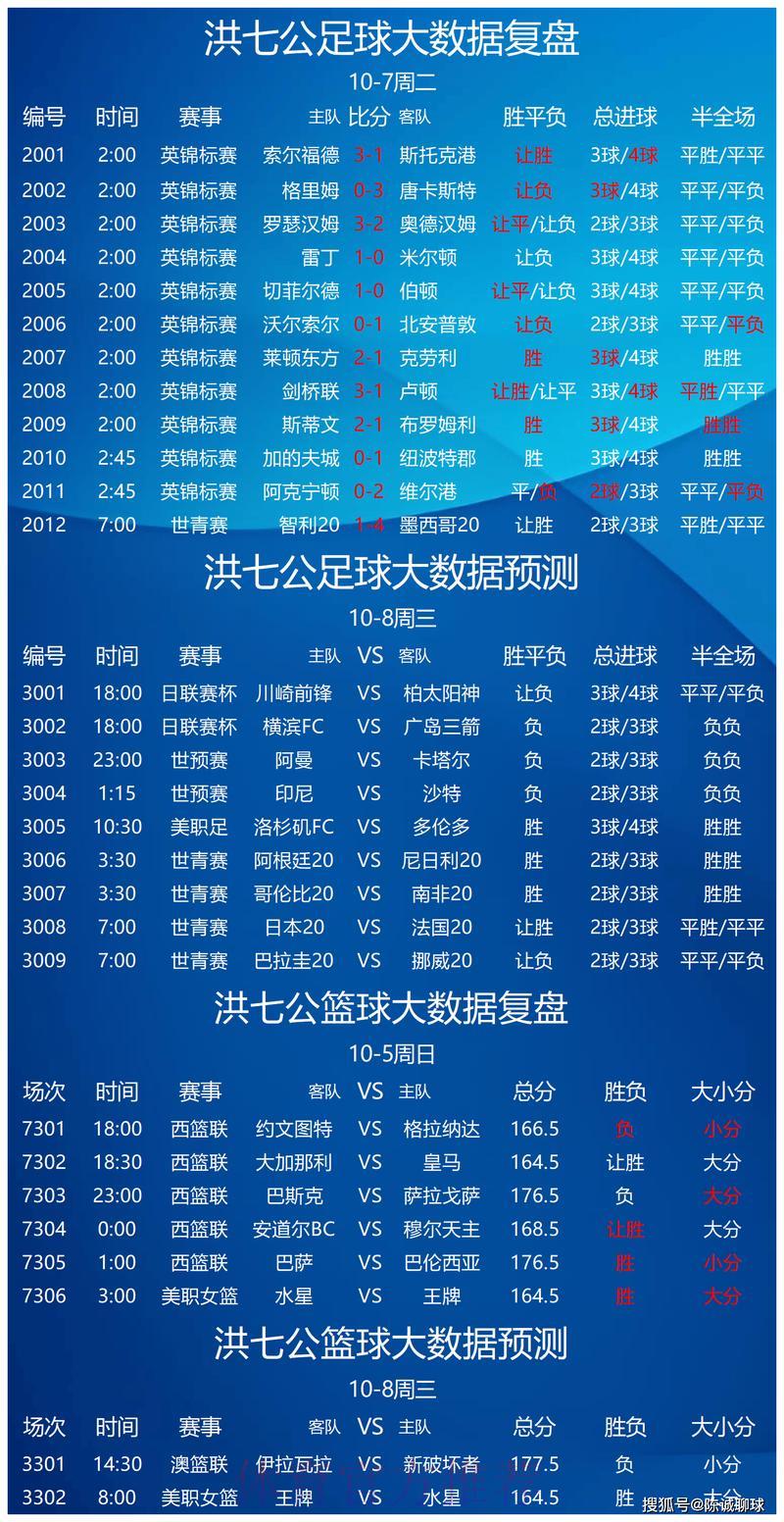 如何科学分析世界杯竞彩胜平负的预测方法 如何科学分析世界杯竞彩胜平负的预测方法