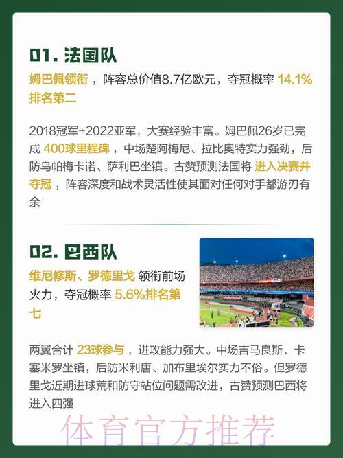 世界杯最新赛果权威预测出炉！