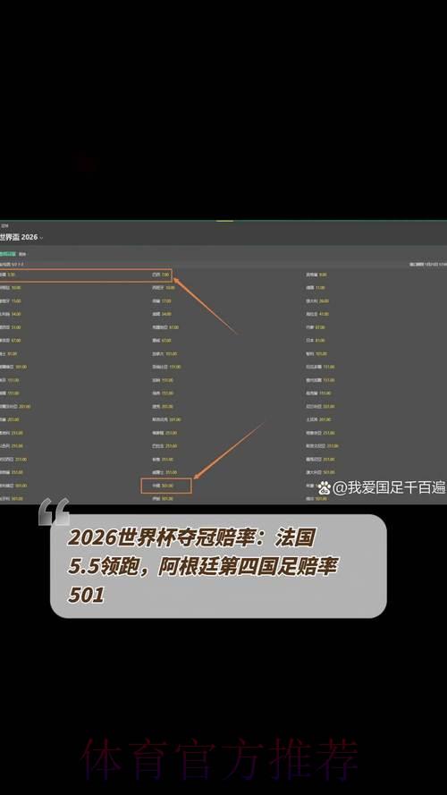 2026世界杯夺冠赔率:核心球星发挥如何左右各队夺冠概率 2026世界杯夺冠赔率:核心球星发挥如何左右各队夺冠概率
