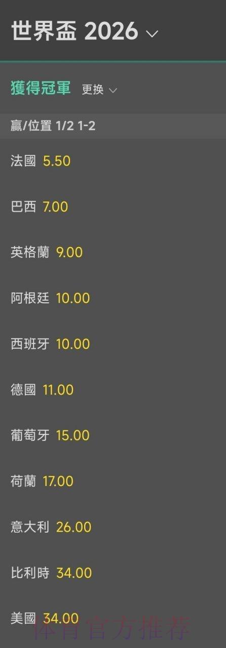 2026世界杯夺冠赔率:核心球星发挥如何左右各队夺冠概率 2026世界杯夺冠赔率:核心球星发挥如何左右各队夺冠概率