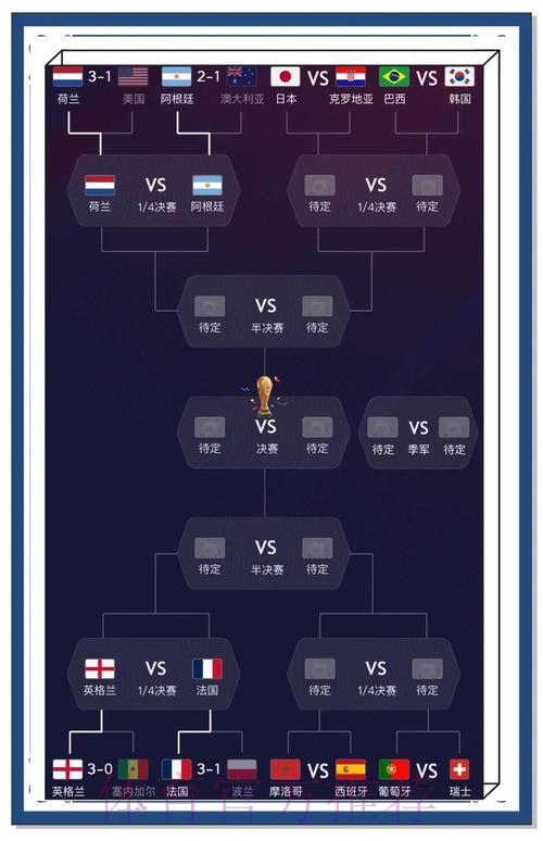 探秘世界杯：赛事数据的深度解析与趋势预测