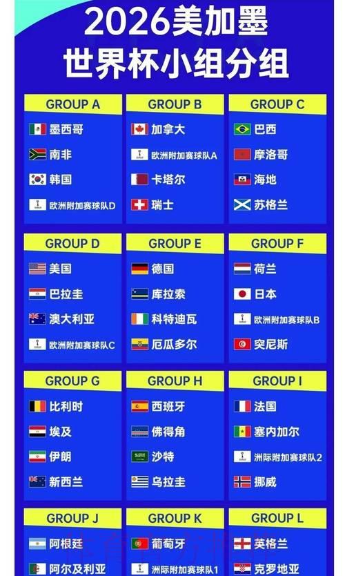 2026年世界杯赔率深度解析与走势预测 2026年世界杯赔率深度解析与走势预测