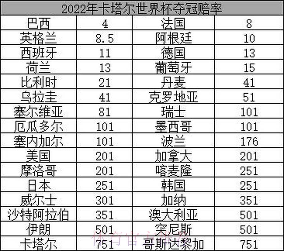 2026世界杯夺冠赔率揭晓:这些热门球队最受球迷瞩目 2026世界杯夺冠赔率揭晓:这些热门球队最受球迷瞩目