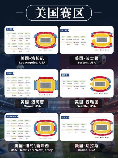 2026年美加墨世界杯门票价格最新预测出炉