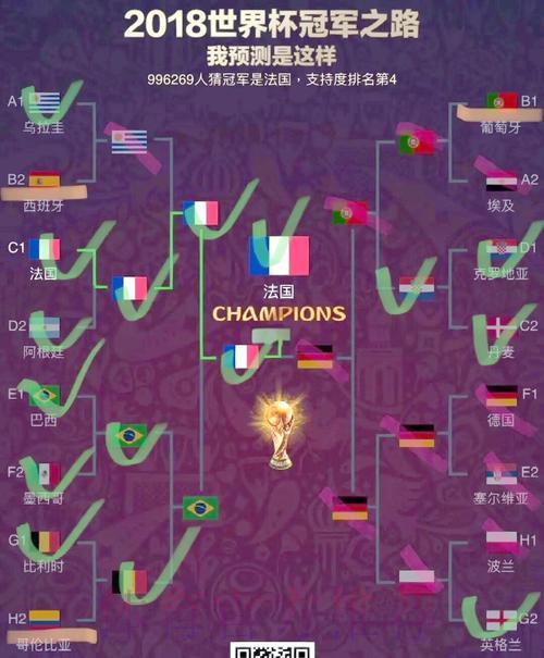 谁将问鼎世界杯？冠军归属大预测
