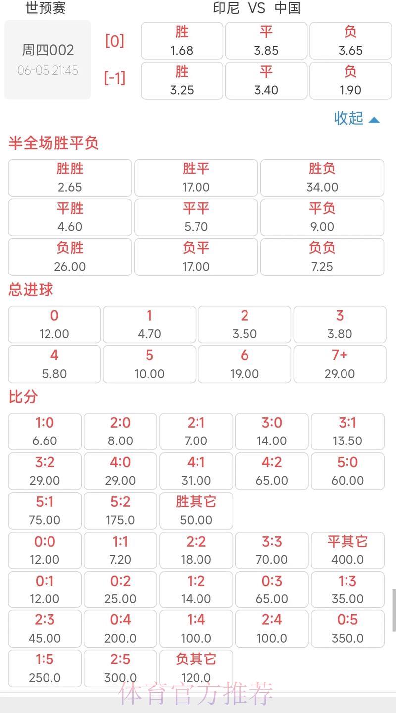 2026年世界杯赔率深度解析:全平台走势研判与赛果预测 2026年世界杯赔率深度解析:全平台走势研判与赛果预测