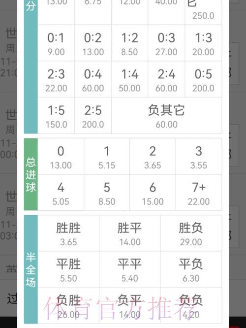 如何分析世界杯竞猜平台的赔率差异 如何分析世界杯竞猜平台的赔率差异